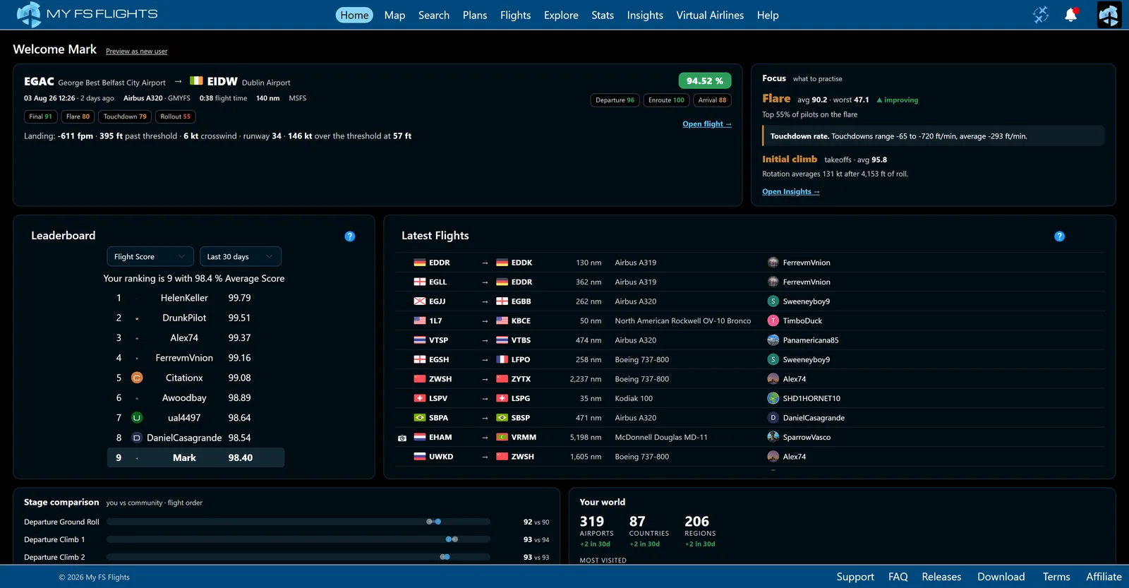 My FS Flights home dashboard with latest flight, focus panel, leaderboard and community flights