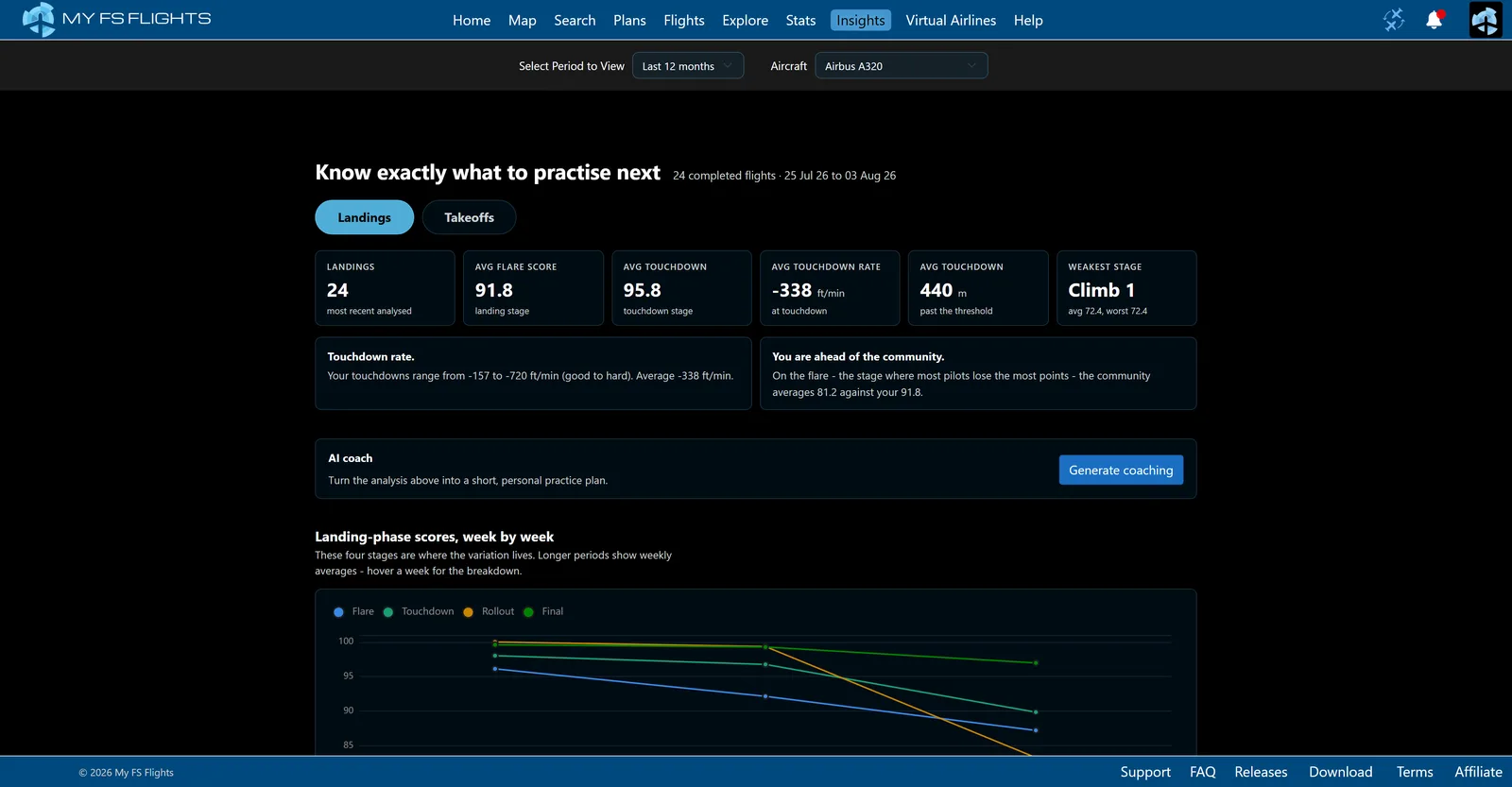 Insights page showing landing score trends, overlaid approach profiles and touchdown analysis