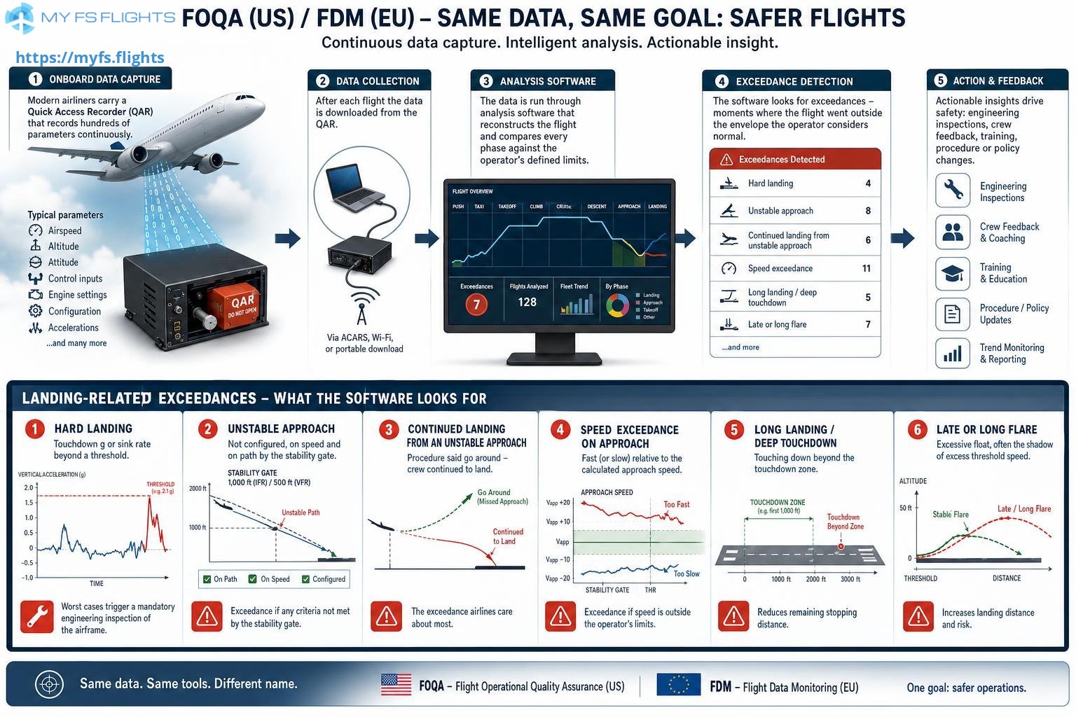 How Airline Pilots Grade Landings - and How You Can Score Yours the Same Way