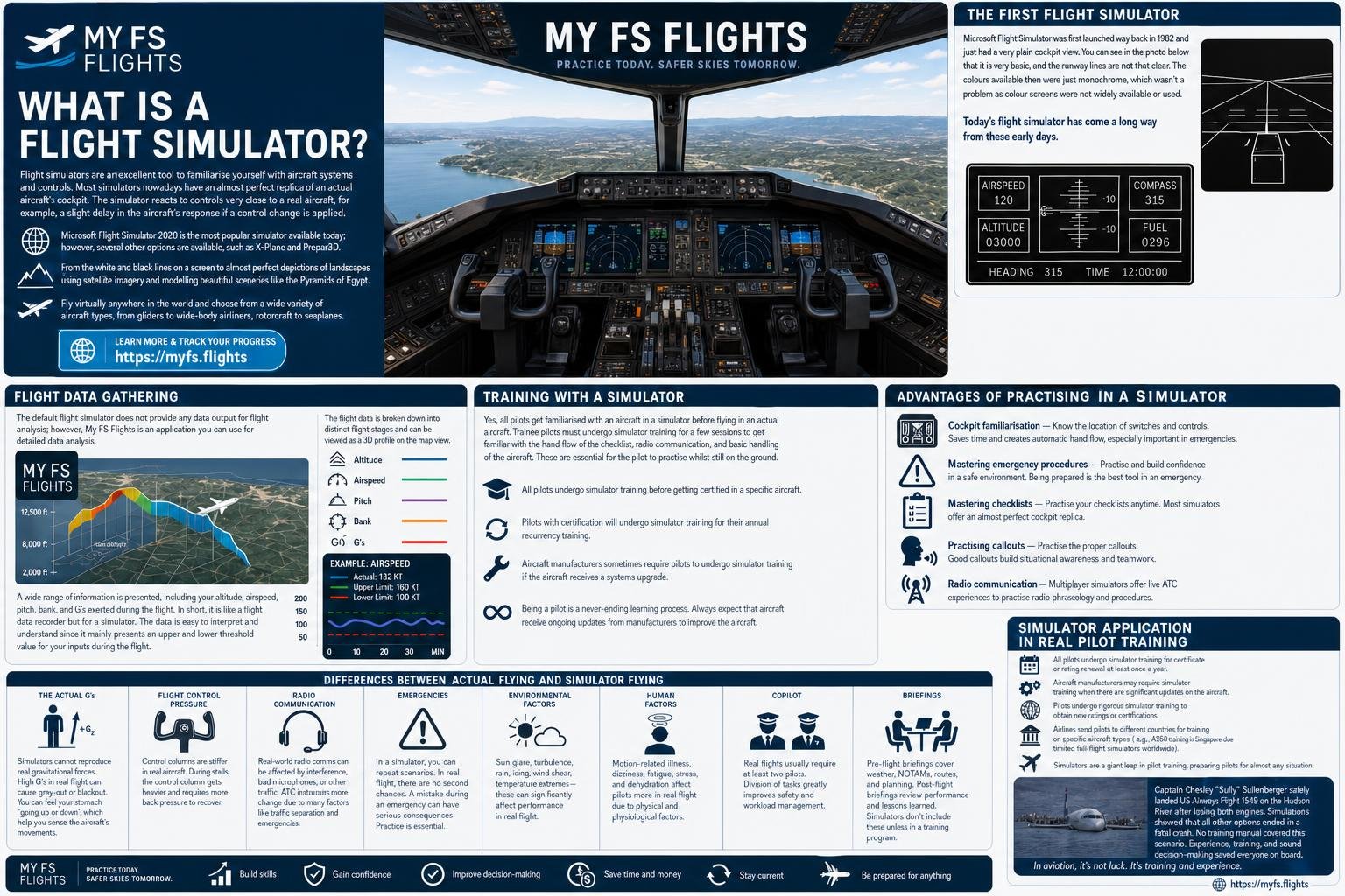 How does a flight simulator help you with real-world flying?