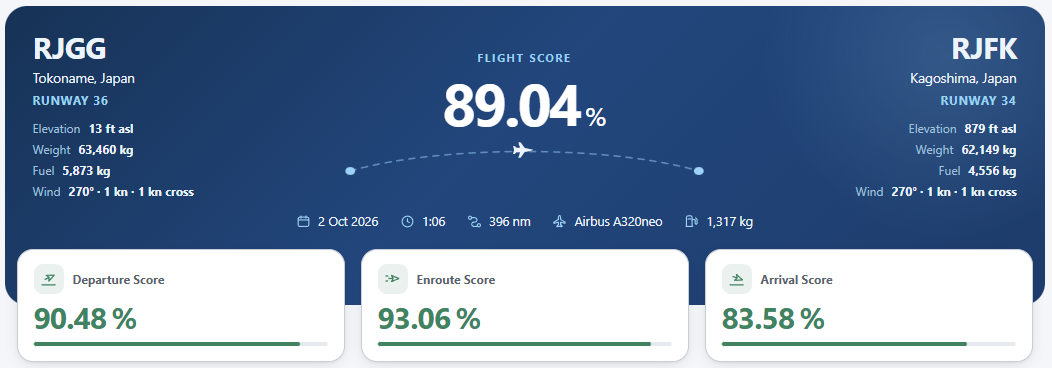 report header and the three phase score cards