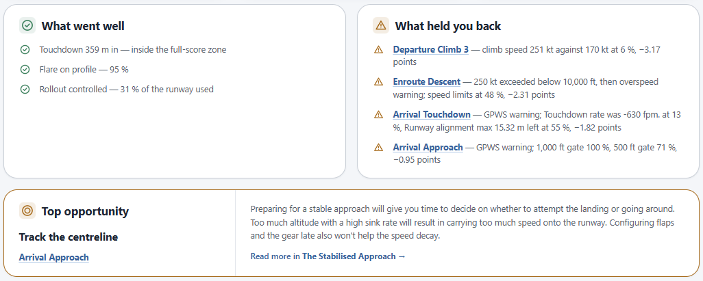 "What went well", "What held you back" and "Top opportunity" panels