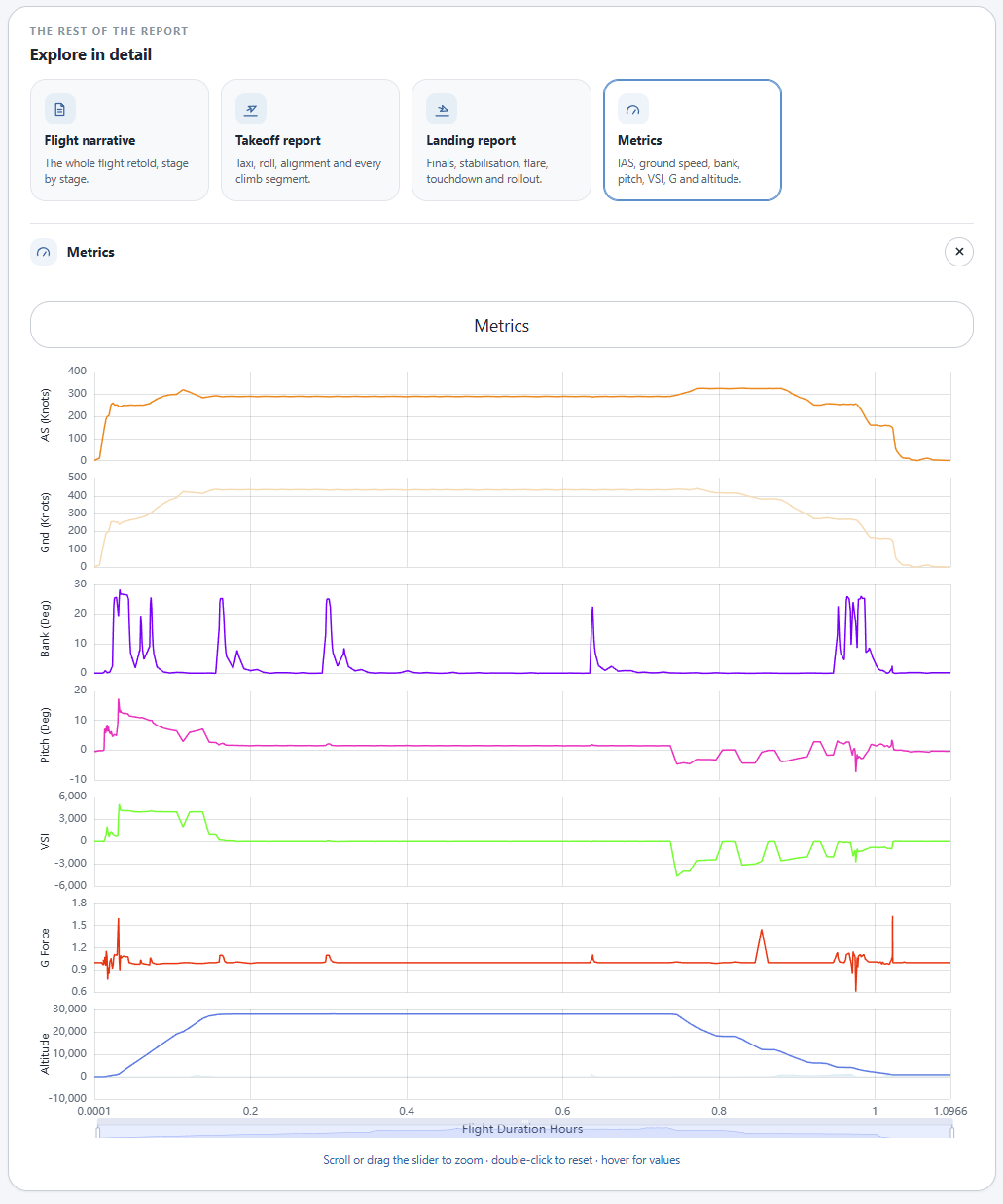 raw metrics charts