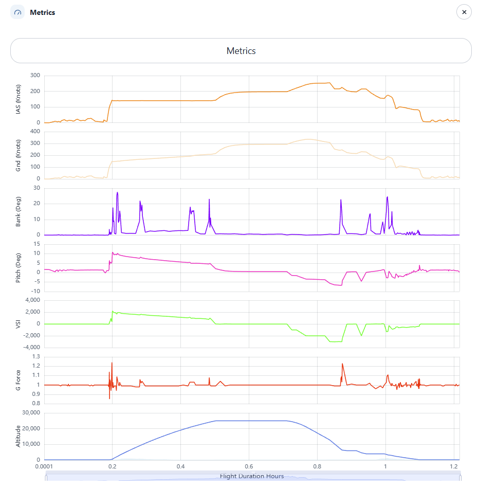My FS Flights metrics
