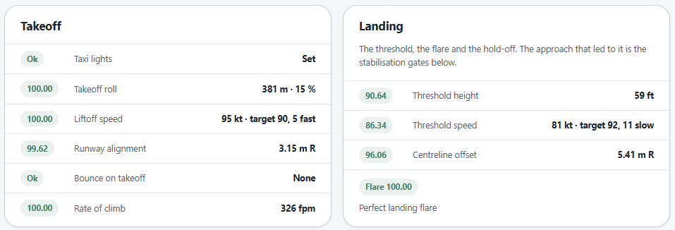 My FS Flights key metrics